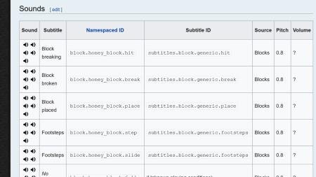 Механизмы из меда